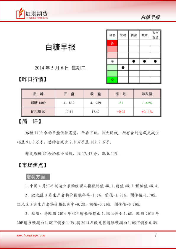红塔期货白糖早报