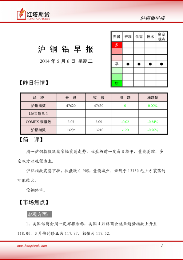 红塔期货沪铜铝早报