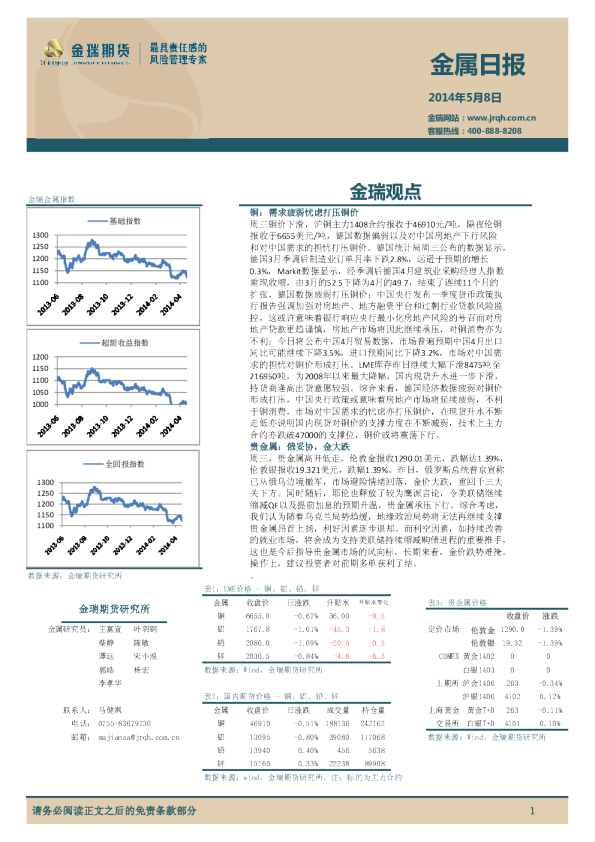 金瑞期货金属日报