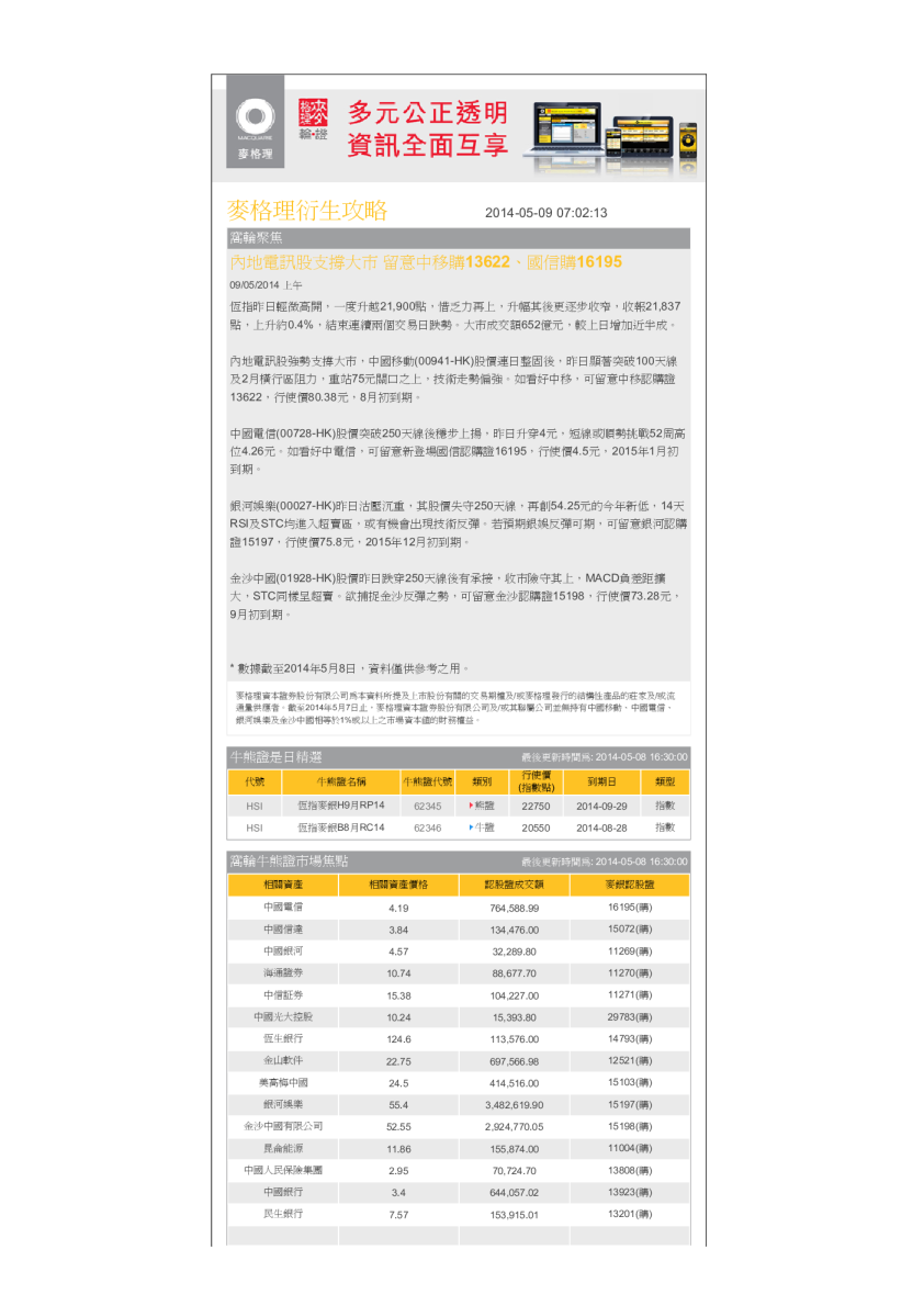 麦格理衍生攻略