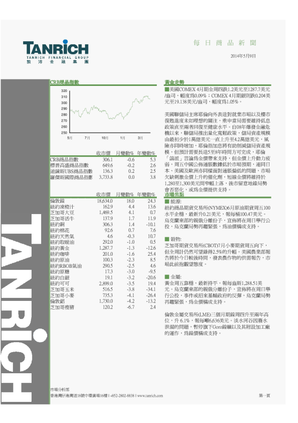 敦沛金融每日商品新闻