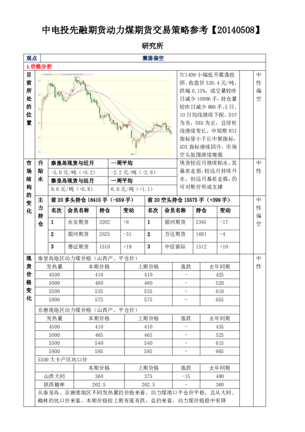 中电投先融期货动力煤期货交易策略参考