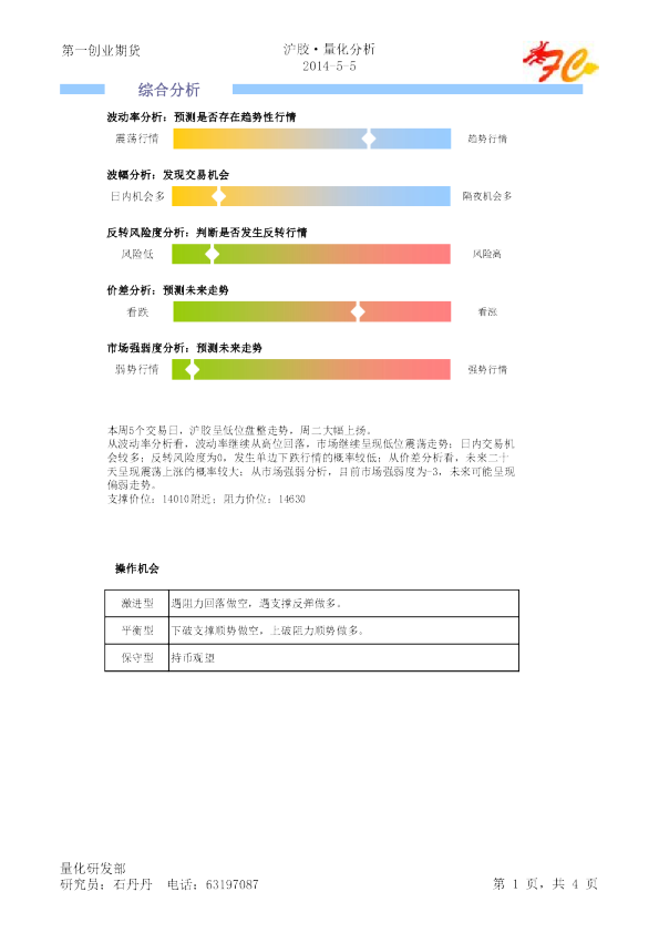 第一创业期货沪胶量化分析