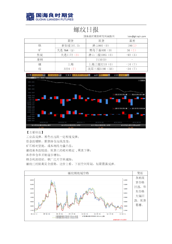 国海良时期货螺纹钢日报