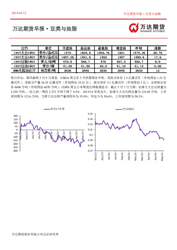 万达期货豆类与油脂早报