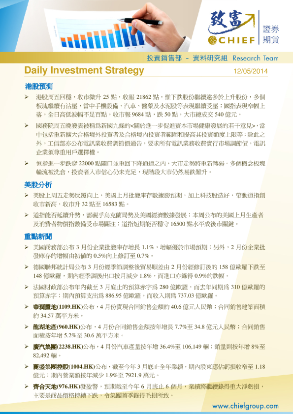 Daily Investment Strategy