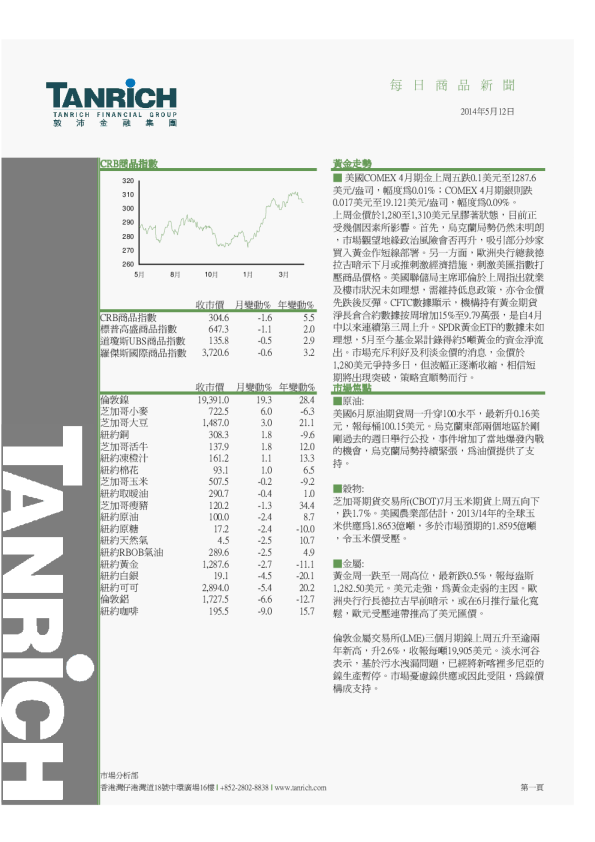 敦沛金融每日商品新闻