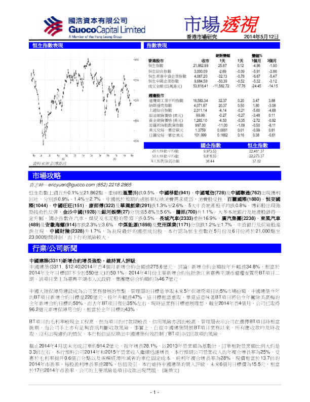 国浩资本市场透视