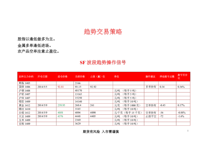 华闻期货sf趋势信号指标