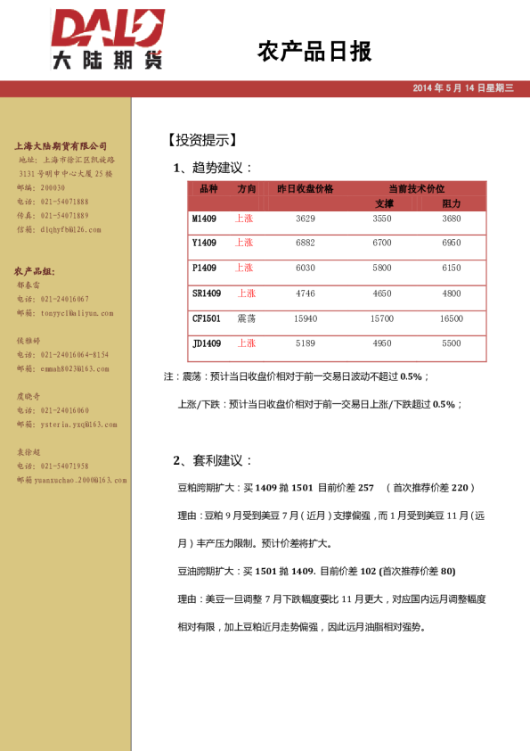 大陆期货农产品日报