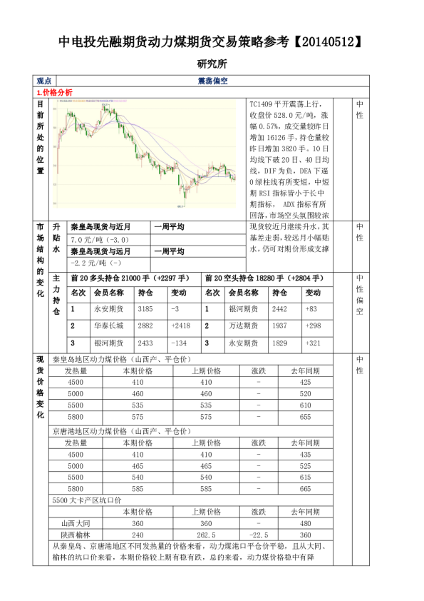 中电投先融期货动力煤期货交易策略参考
