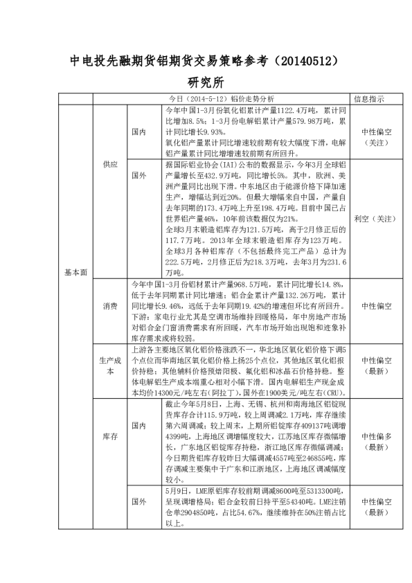 中电投先融期货铝期货交易策略参考