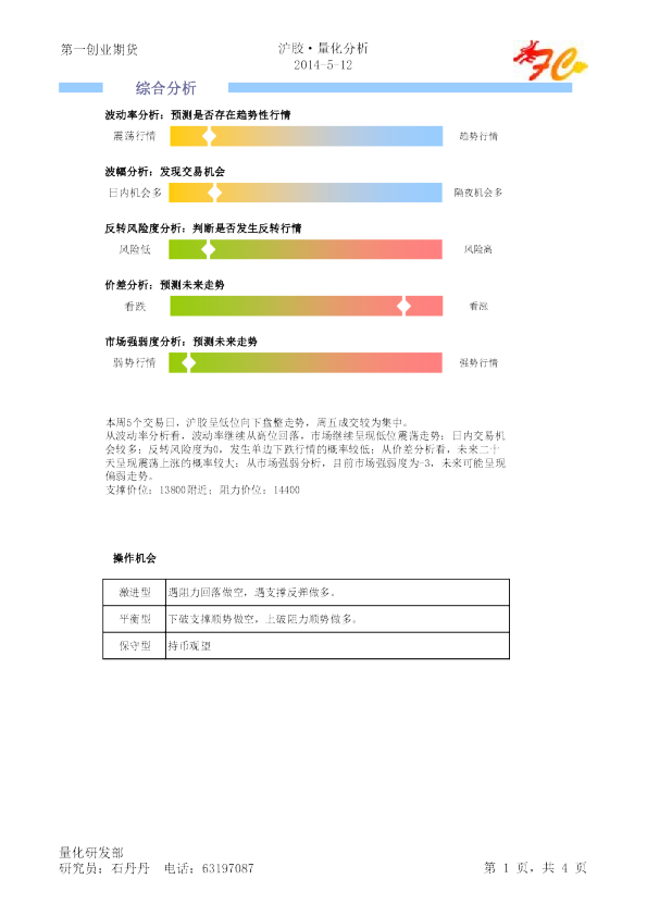 第一创业期货沪胶·量化分析