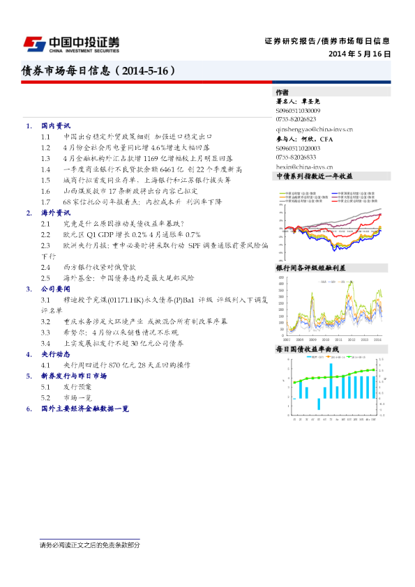债券市场每日信息(2014-5-16)