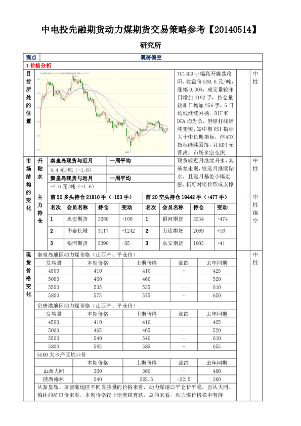 中电投先融期货动力煤策略参考