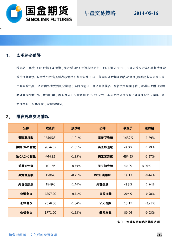 国金期货早盘交易策略