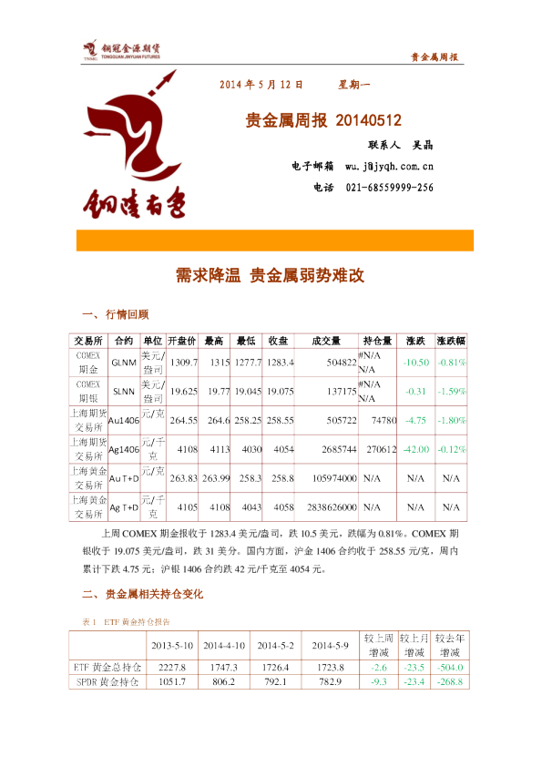 金源期货贵金属周评