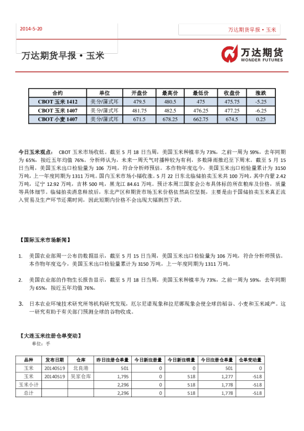 万达期货玉米早报