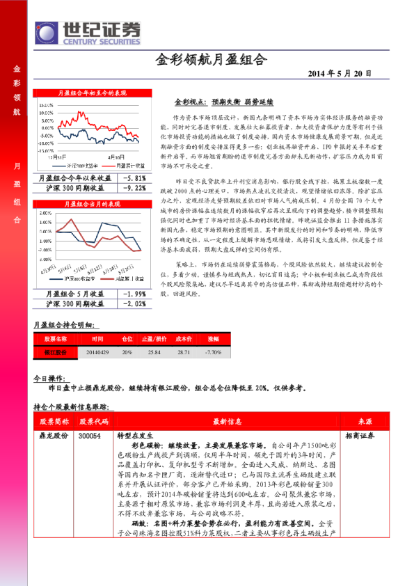 世纪证券金彩领航月盈组合