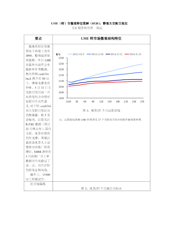 LME(锌)市微观特征图解：静观主交割日效应