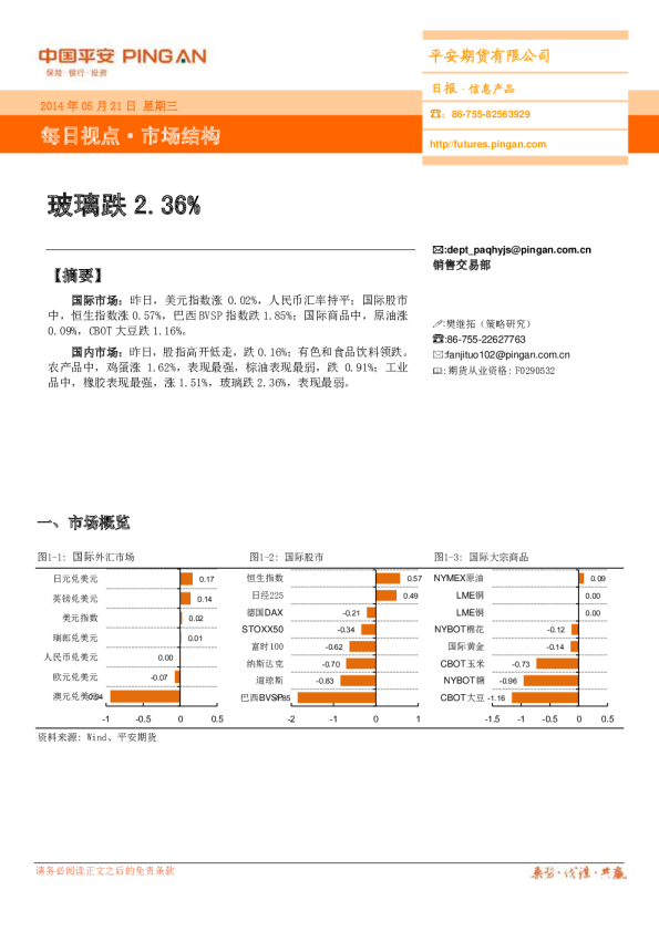 市场结构日报：玻璃跌2.36%