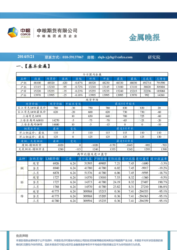 中粮期货金属晚报