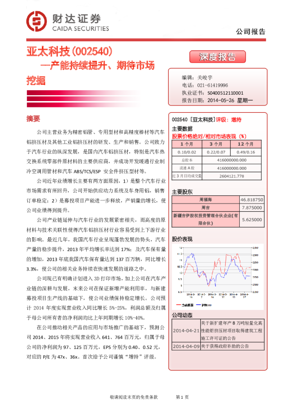 产能持续提升、期待市场