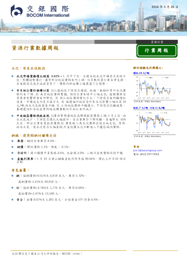 资源行业数据周报