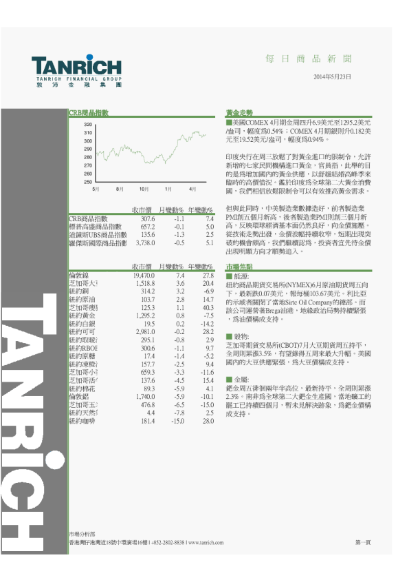 敦沛金融每日商品新闻