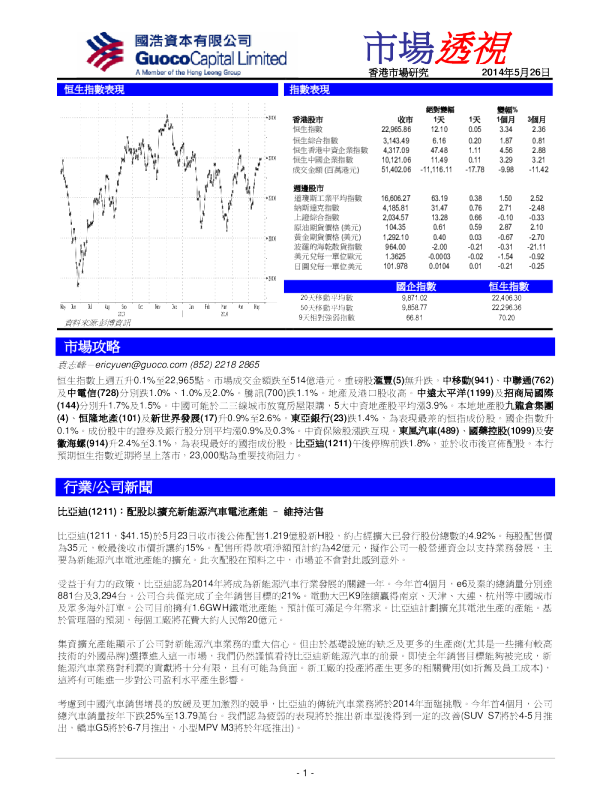 国浩资本市场透视