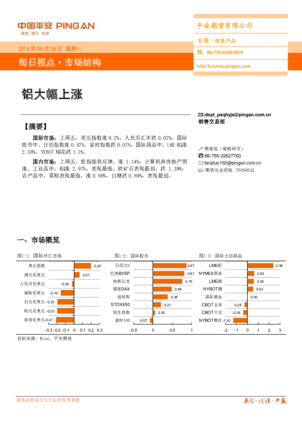 每日视点·市场结构：铝大幅上涨