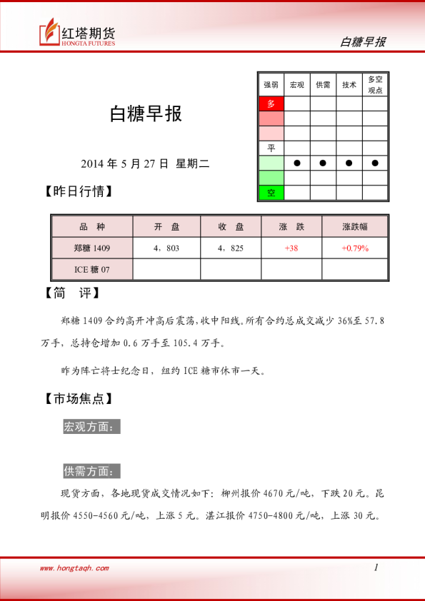 红塔期货白糖早报