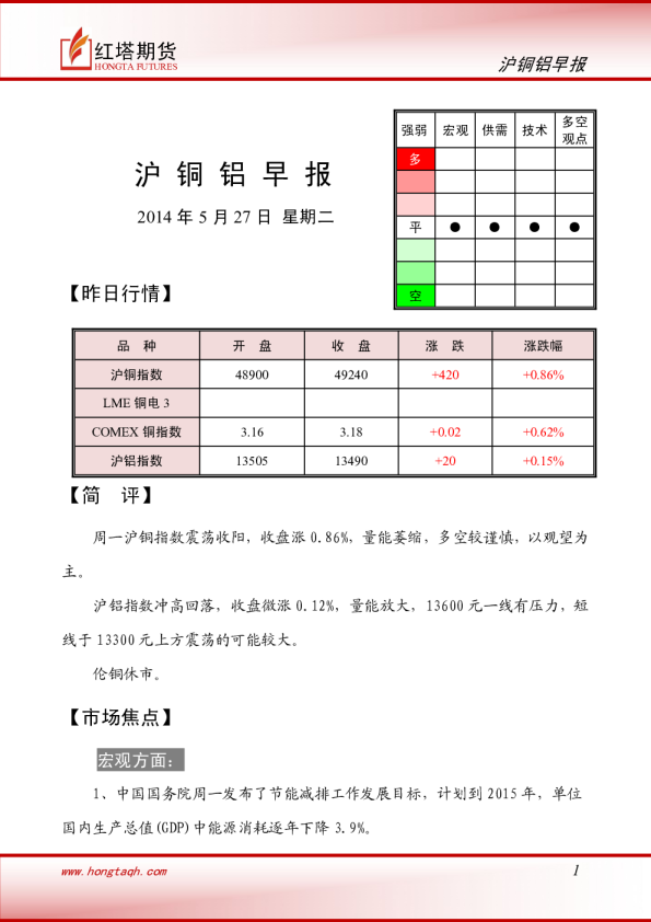 红塔期货沪铜铝早报