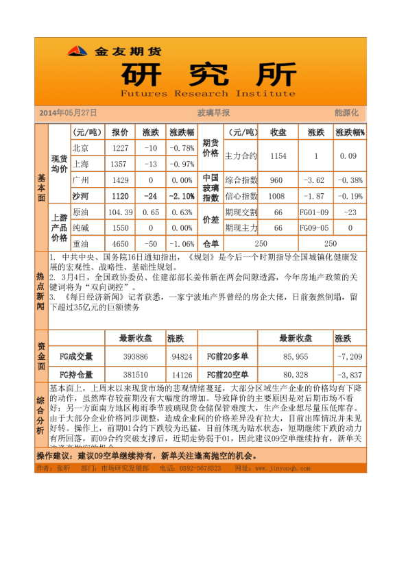 金友期货玻璃早报