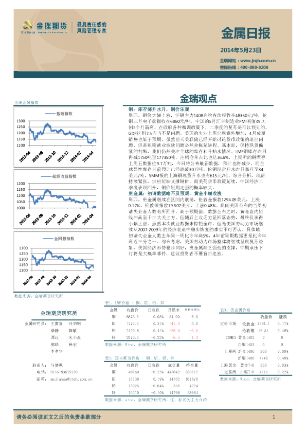 金瑞期货金属日报