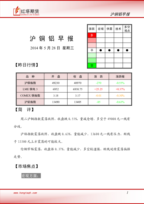 红塔期货铜铝早报