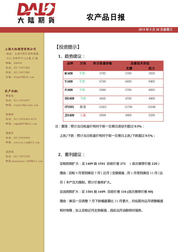 大陆期货农产品日报
