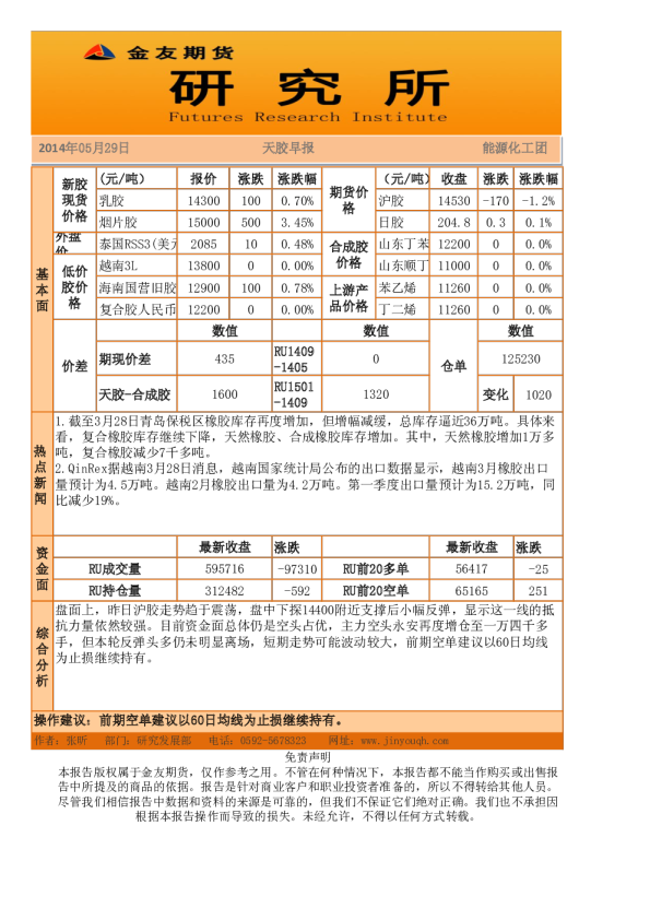 金友期货天胶早报