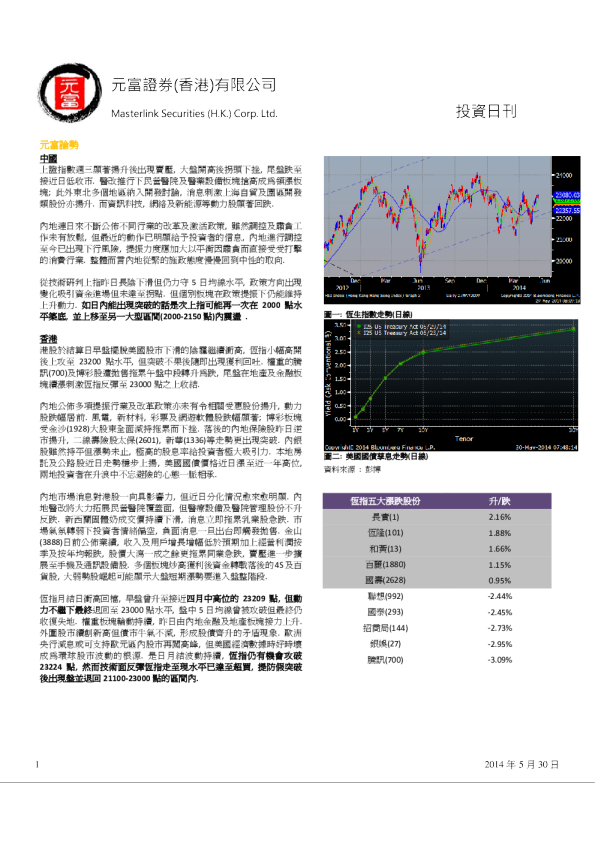 元富证券(香港)投资日刊
