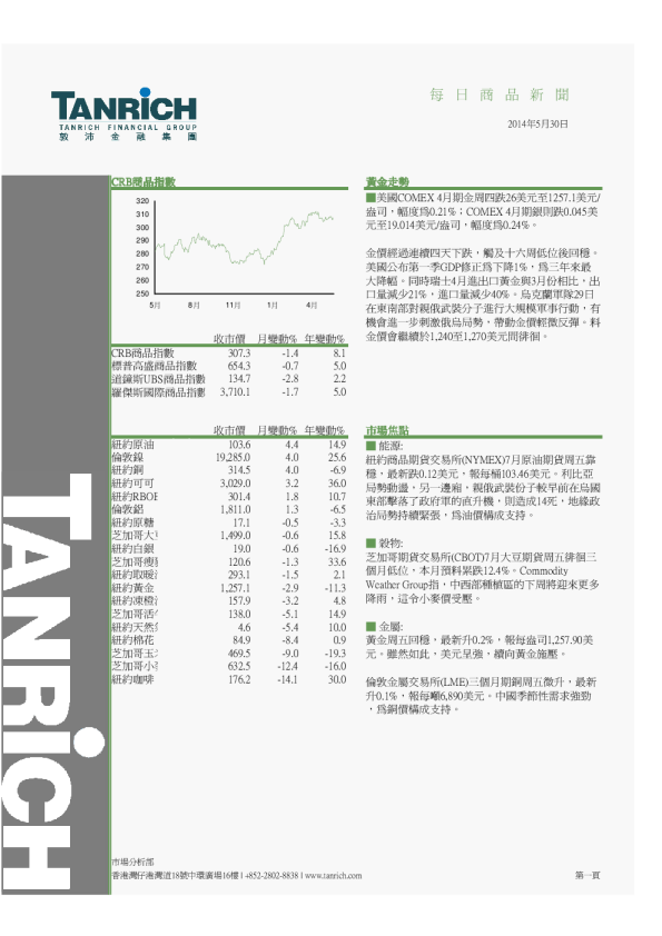敦沛金融每日商品新闻