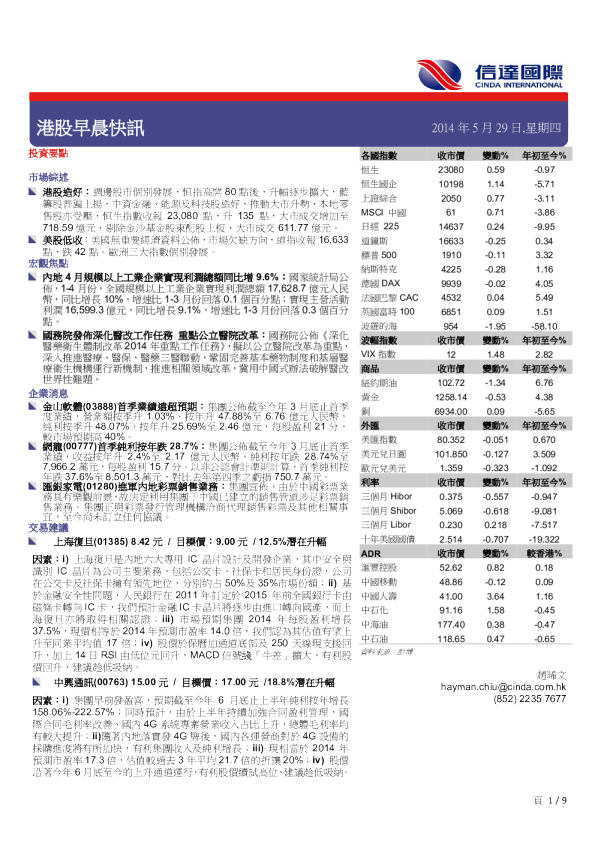 港股早晨快讯