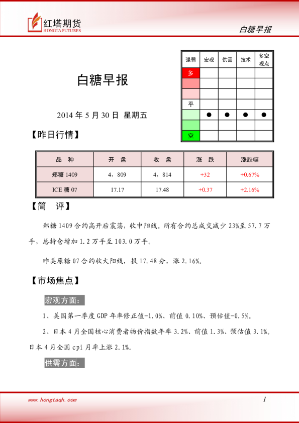 红塔期货白糖早报