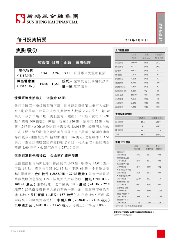 新鸿基每日投资摘要