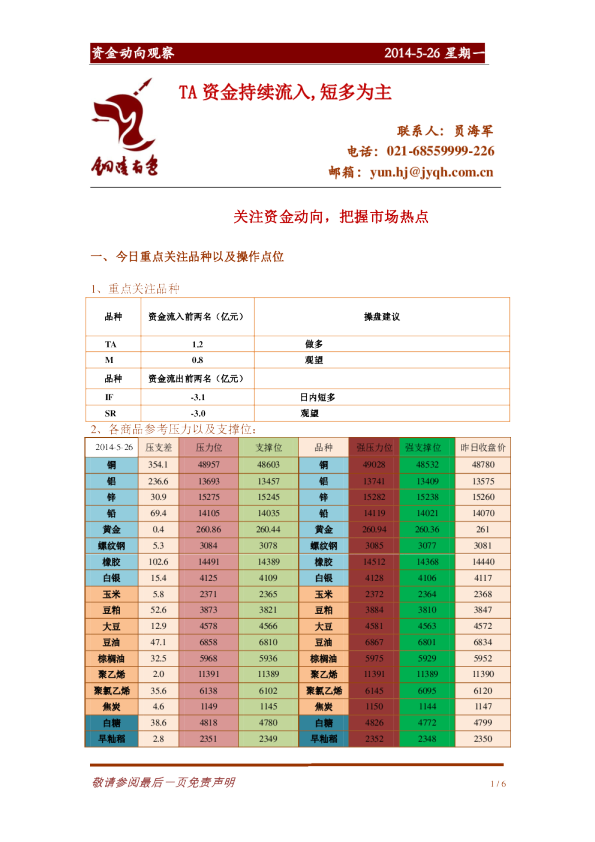 资金动向观察：TA资金持续流入,短多为主