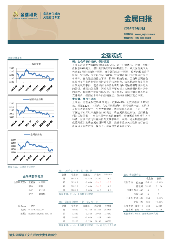 金瑞期货金属日报