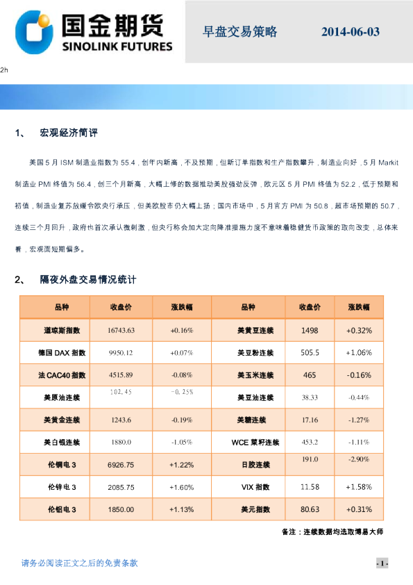 国金期货早盘交易策略