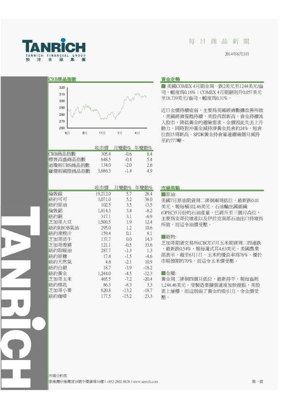 敦沛金融每日商品新闻