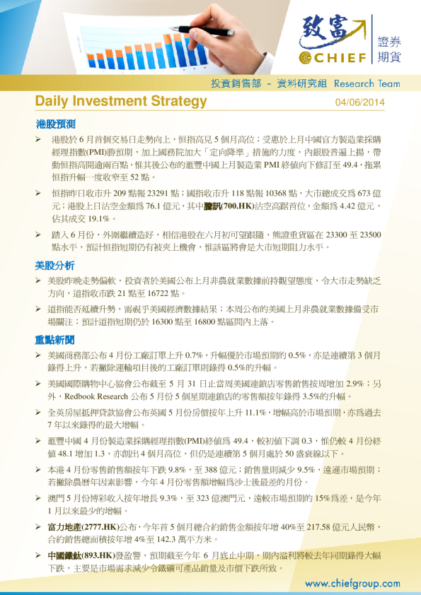 Daily Investment Strategy