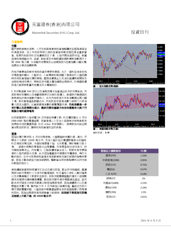 元富证券(香港)投资日刊