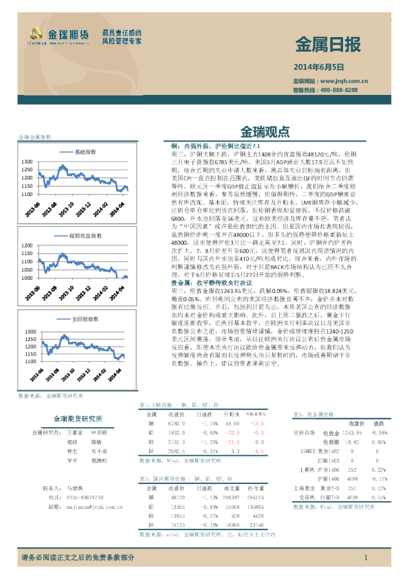 金瑞期货金属日报